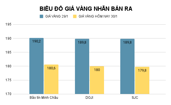 bieu-do-gia-vang-nhan-ban-ra.png