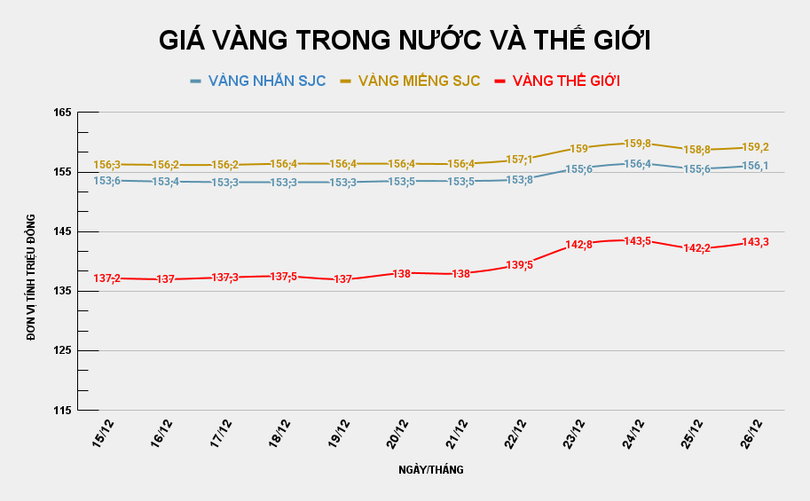 gia-vang-trong-nuoc-va-the-gioi-71.png