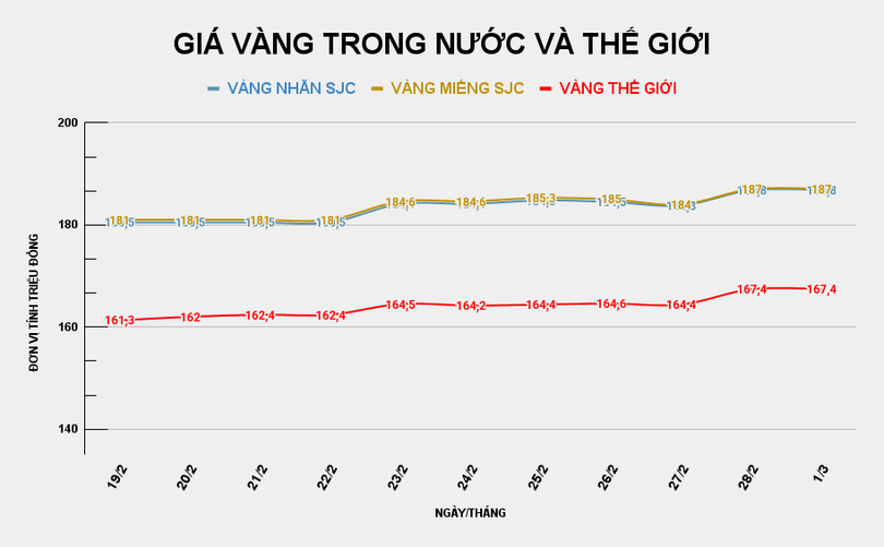 gia-vang-trong-nuoc-va-the-gioi-95.png