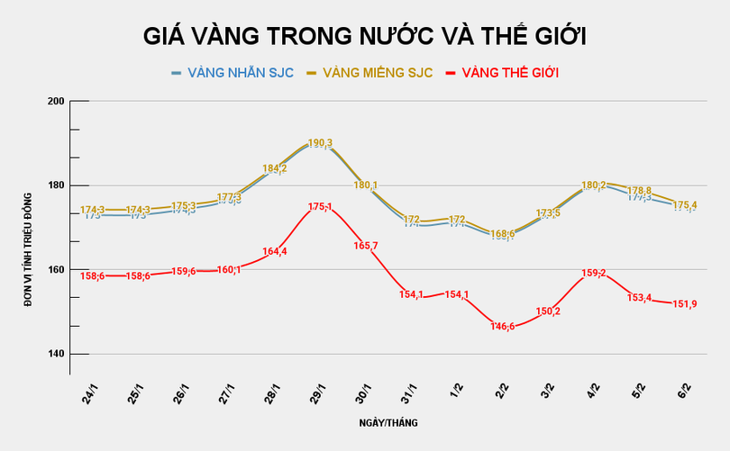 gia-vang-trong-nuoc-va-the-gioi-5.png