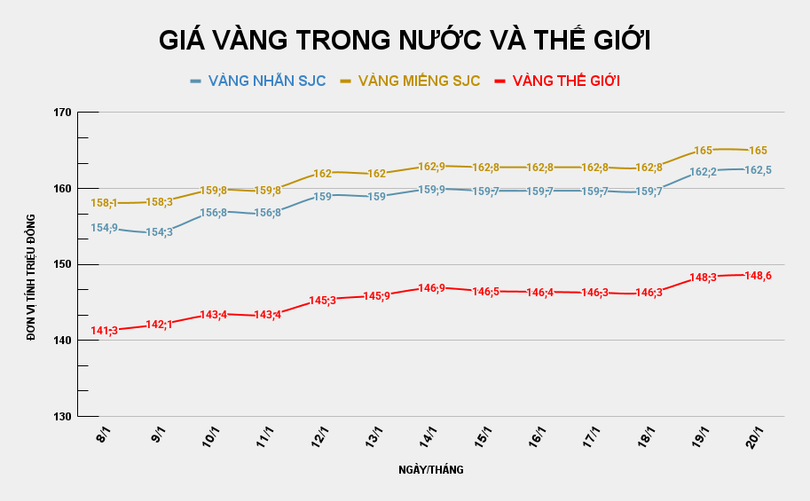 gia-vang-trong-nuoc-va-the-gioi-87.png