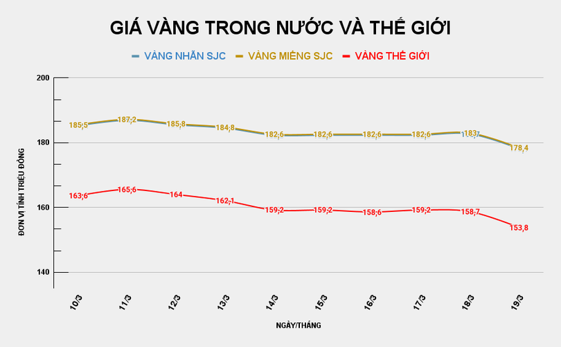 gia-vang-trong-nuoc-va-the-gioi-2026-03-19t091530044.png