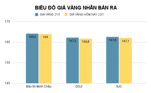bieu-do-gia-vang-nhan-ban-ra-83.png