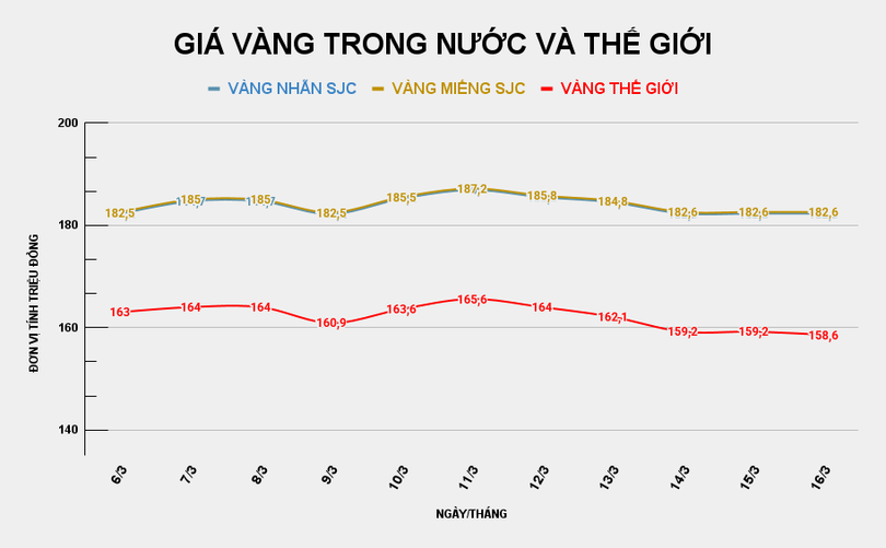 gia-vang-trong-nuoc-va-the-gioi-2026-03-16t084927372.png