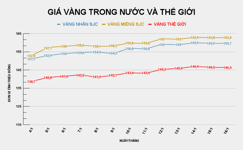 gia-vang-trong-nuoc-va-the-gioi-83.png