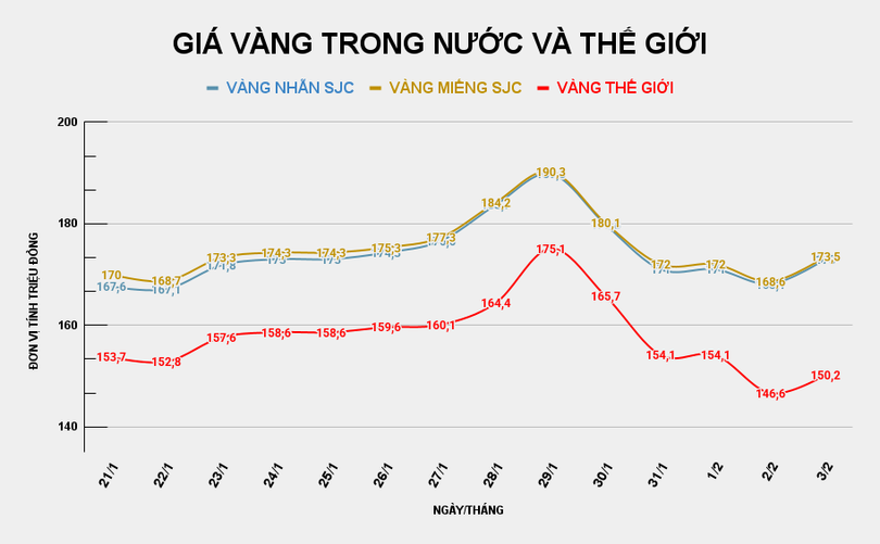 gia-vang-trong-nuoc-va-the-gioi-3.png