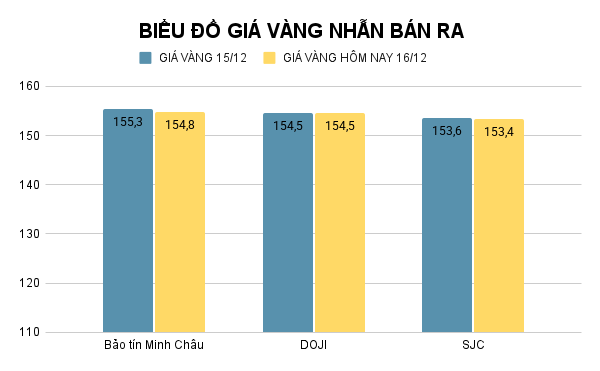 bieu-do-gia-vang-nhan-ban-ra-22.png