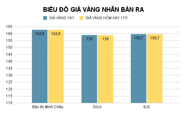 bieu-do-gia-vang-nhan-ban-ra-79.png