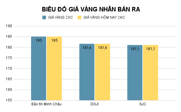 bieu-do-gia-vang-nhan-ban-ra-5.png
