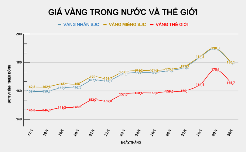 gia-vang-trong-nuoc-va-the-gioi.png
