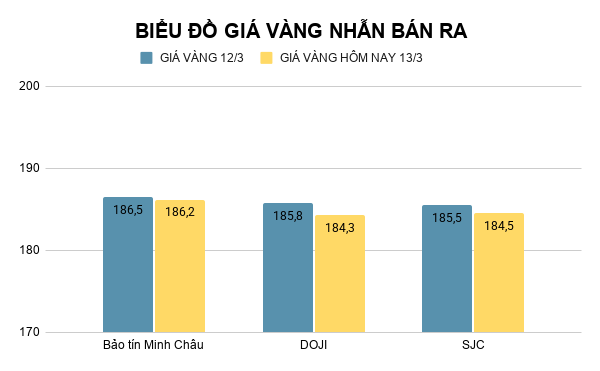 bieu-do-gia-vang-nhan-ban-ra-99.png