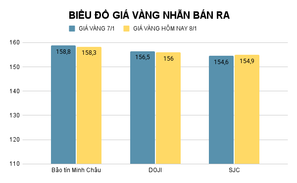 bieu-do-gia-vang-nhan-ban-ra-71.png