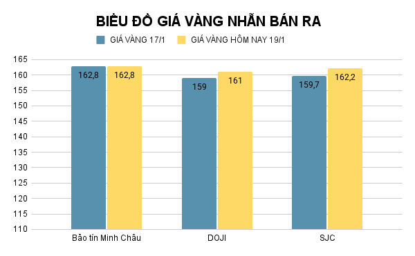 bieu-do-gia-vang-nhan-ban-ra-80.png