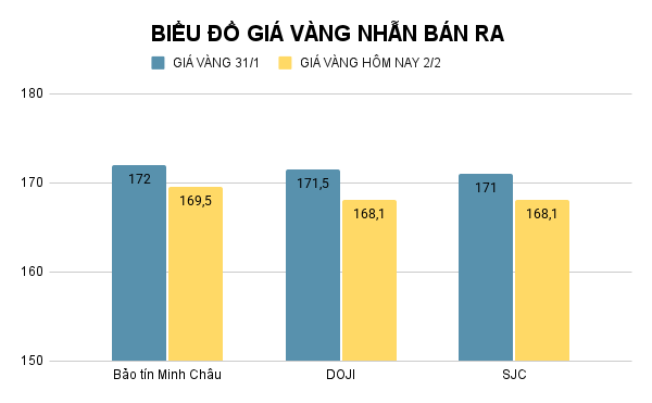 bieu-do-gia-vang-nhan-ban-ra-2.png