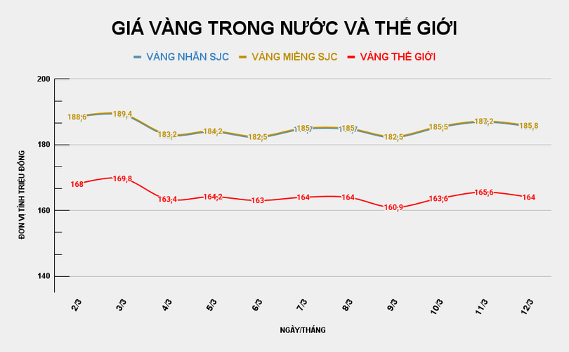gia-vang-trong-nuoc-va-the-gioi-2026-03-12t085033100.png
