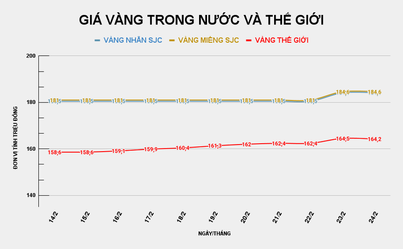 gia-vang-trong-nuoc-va-the-gioi-5.png