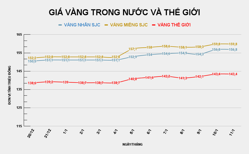 gia-vang-trong-nuoc-va-the-gioi-78.png