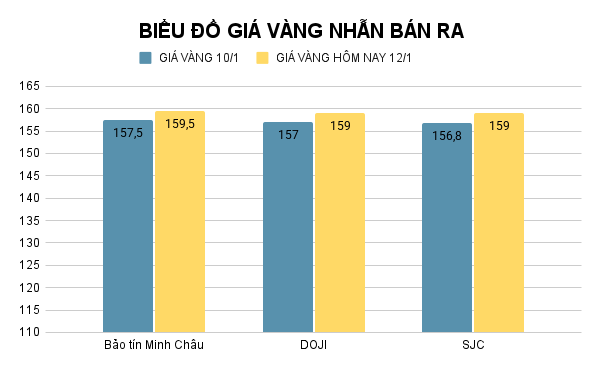 bieu-do-gia-vang-nhan-ban-ra-74.png