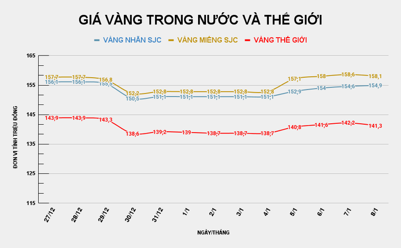 gia-vang-trong-nuoc-va-the-gioi-74.png