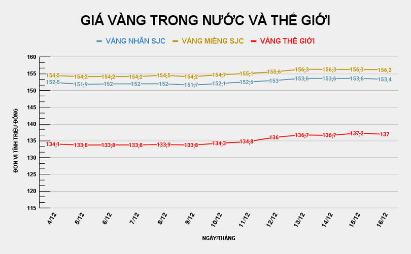 gia-vang-trong-nuoc-va-the-gioi-22.png