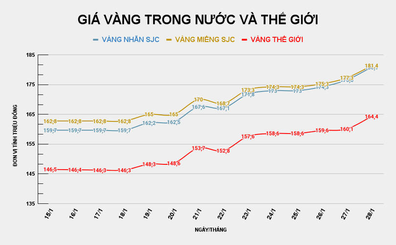 gia-vang-trong-nuoc-va-the-gioi.png