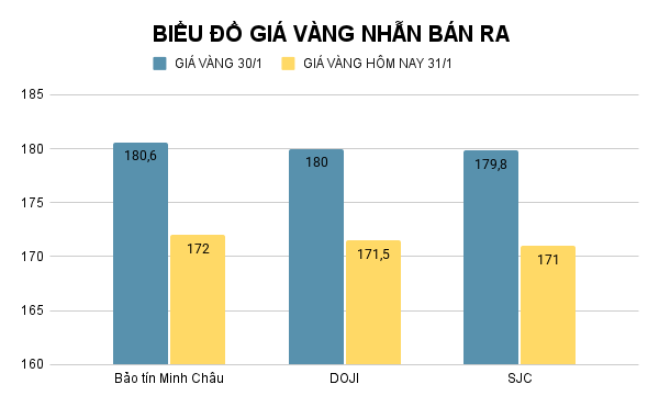 bieu-do-gia-vang-nhan-ban-ra-1.png