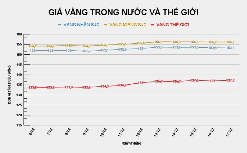 gia-vang-trong-nuoc-va-the-gioi-63.png