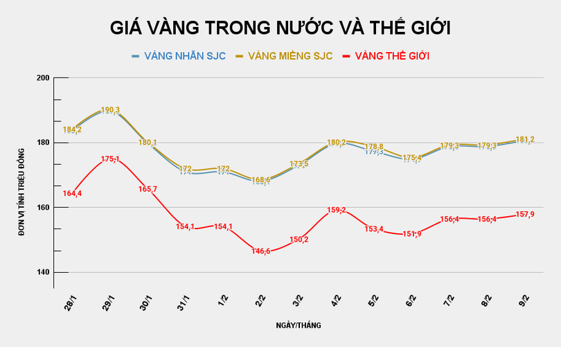 gia-vang-trong-nuoc-va-the-gioi-7.png