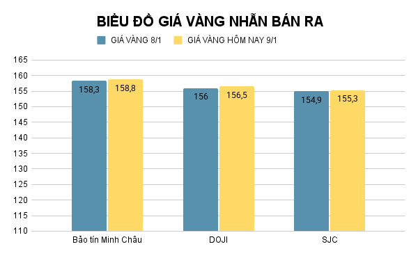 bieu-do-gia-vang-nhan-ban-ra-72.png
