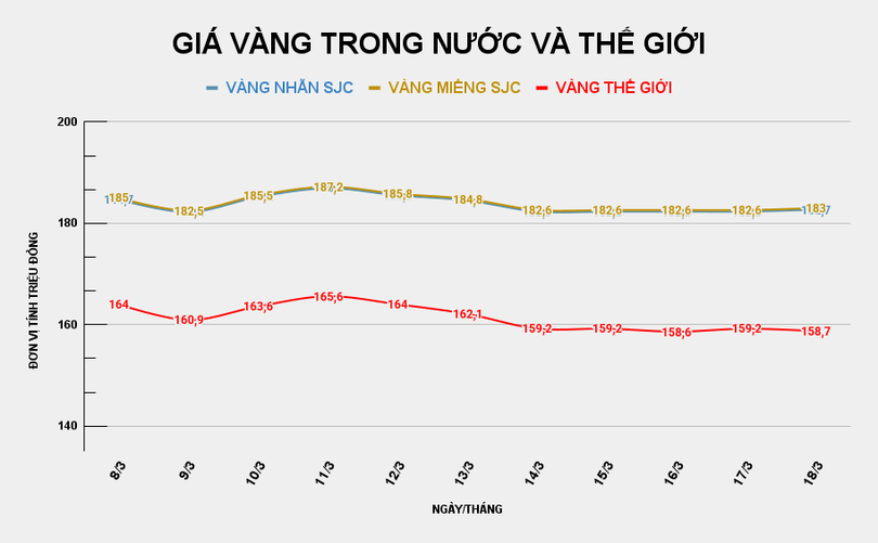 gia-vang-trong-nuoc-va-the-gioi-2026-03-18t085225059.png