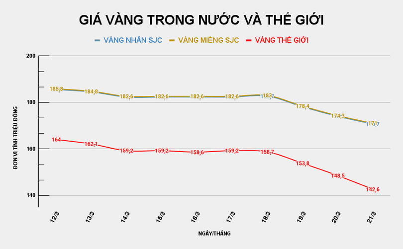 gia-vang-trong-nuoc-va-the-gioi-2026-03-21t084639276.png