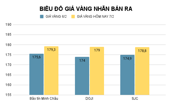 bieu-do-gia-vang-nhan-ban-ra-6.png
