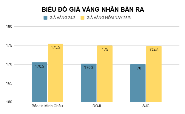 bieu-do-gia-vang-nhan-ban-ra-2026-03-25t091450956.png