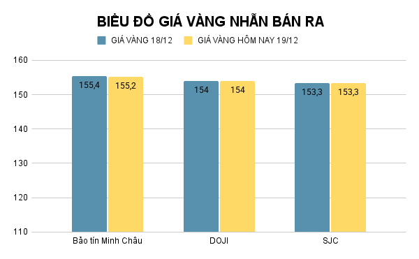 bieu-do-gia-vang-nhan-ban-ra-63.png