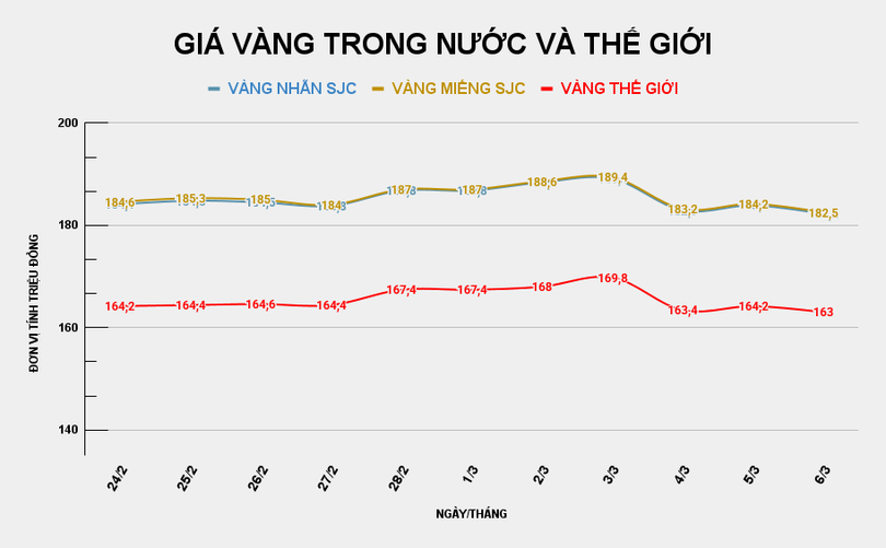 gia-vang-trong-nuoc-va-the-gioi-100.png