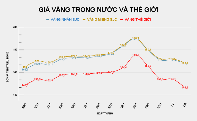 gia-vang-trong-nuoc-va-the-gioi-2.png