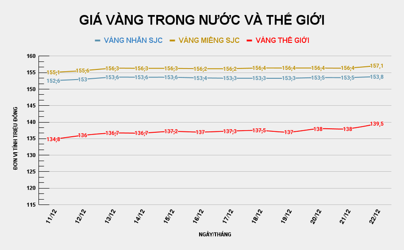gia-vang-trong-nuoc-va-the-gioi-68.png