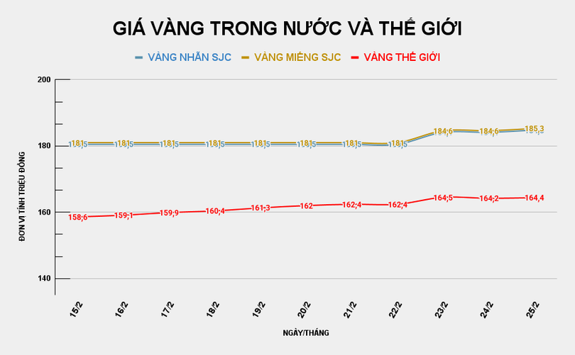 gia-vang-trong-nuoc-va-the-gioi-8.png
