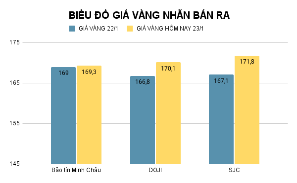 bieu-do-gia-vang-nhan-ban-ra-84.png