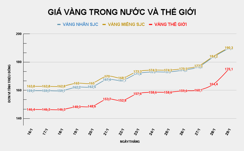 gia-vang-trong-nuoc-va-the-gioi-1.png