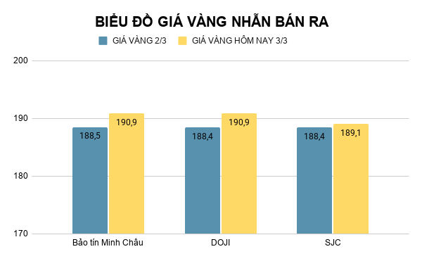 bieu-do-gia-vang-nhan-ban-ra-89.png