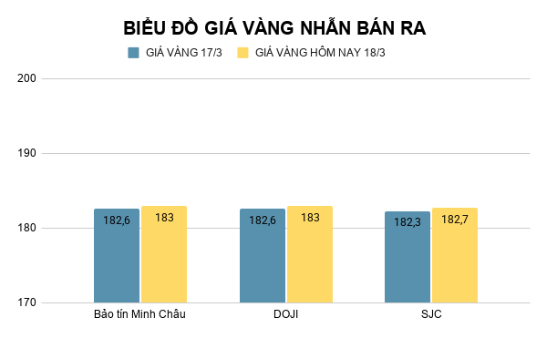 bieu-do-gia-vang-nhan-ban-ra-2026-03-18t085300829.png