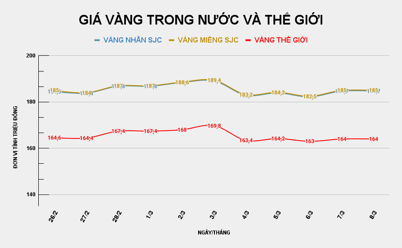 gia-vang-trong-nuoc-va-the-gioi-2026-03-08t091109639.png