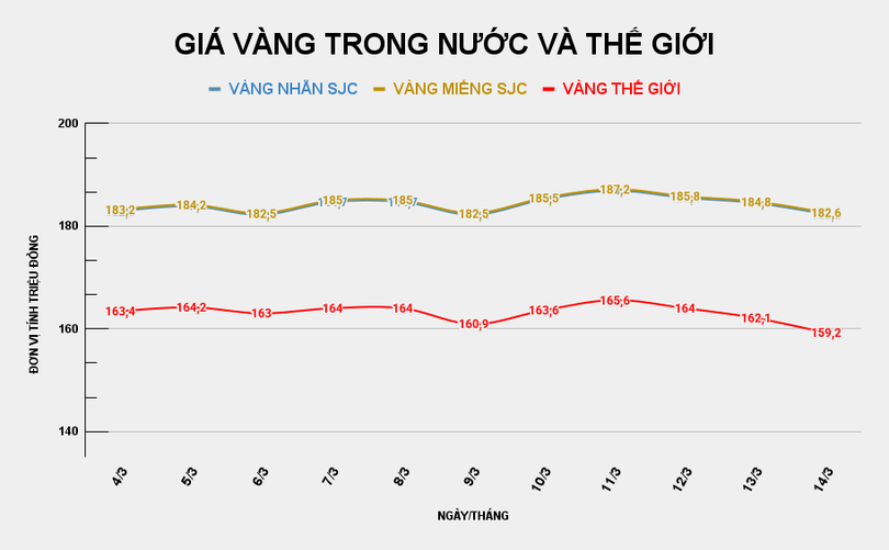 gia-vang-trong-nuoc-va-the-gioi-2026-03-14t092442233.png