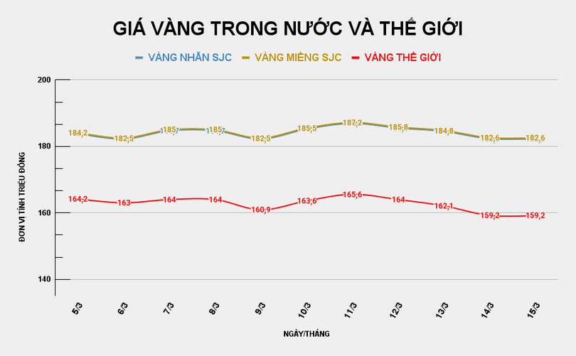gia-vang-trong-nuoc-va-the-gioi-2026-03-15t082424704.png