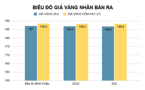 bieu-do-gia-vang-nhan-ban-ra-88.png
