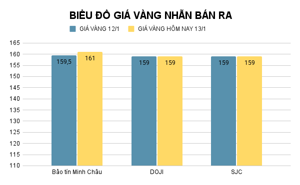 bieu-do-gia-vang-nhan-ban-ra-75.png