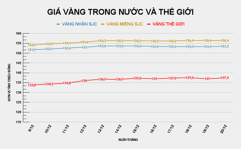 gia-vang-trong-nuoc-va-the-gioi-66.png