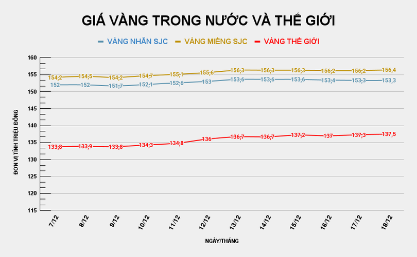 gia-vang-trong-nuoc-va-the-gioi-64.png