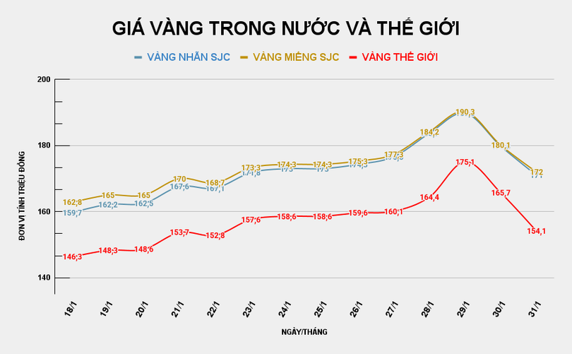 gia-vang-trong-nuoc-va-the-gioi-1.png
